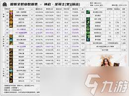 DNF2026影舞者技能数据是怎样的