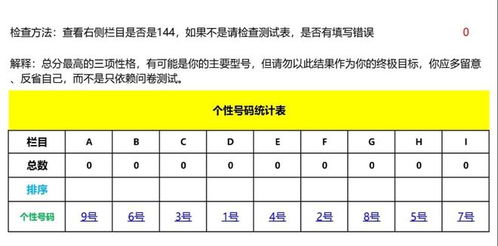 哪里可以免费测评sbti人格测试