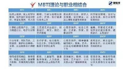 SBTI和MBTI哪个更具准确性