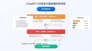 鉴定师APP登录不了怎么办