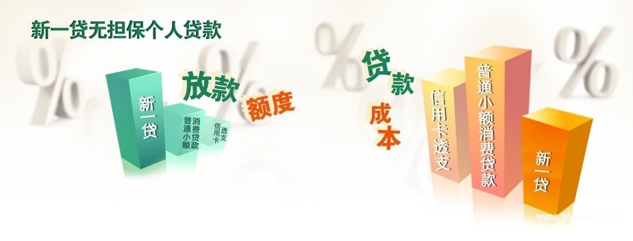 平安贷款利息怎么计算？平安银行计算利息采用的公式！