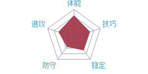 最强NBA手游哈登专属技能/使用技巧攻略[多图]图片2