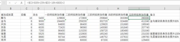 神都夜行录高阶阿织有多厉害？实测数据分析高阶阿织