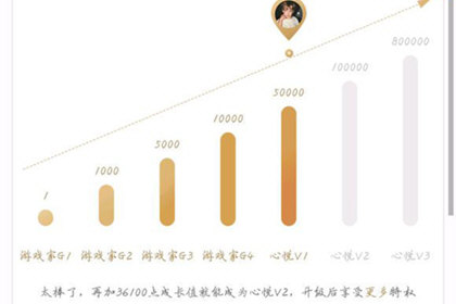 心悦如何查看充值金额？ 心悦充值记录查询方式详情介绍！