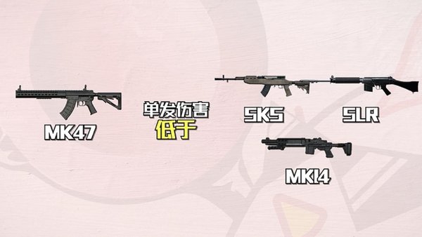 绝地求生刺激战场MK47全测评