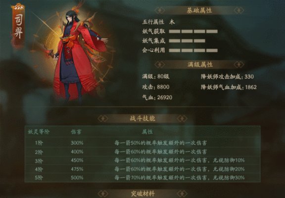 神都夜行录司羿怎么玩？实战伤害分析及拓印选择