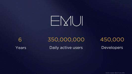 华为EMUI9.0怎么使用无线网投屏功能？具体操作方法