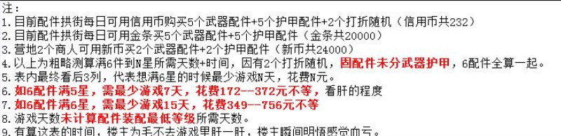 明日之后武器护甲配件1-6星升级材料需求表
