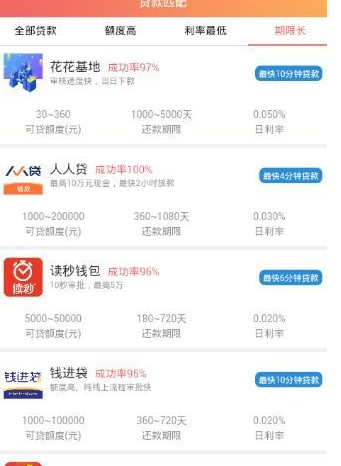 麻辣贷中申请的具体操作步骤介绍