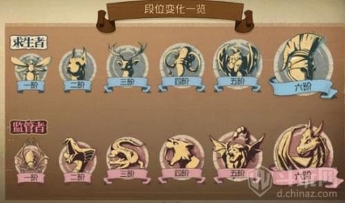 第五人格排位赛有什么奖励 第五人格排位赛奖励一览