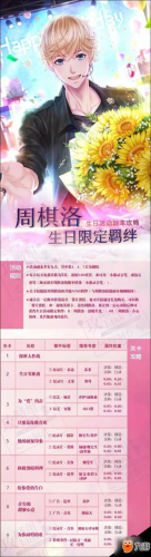 恋与制作人周棋洛生日活动全攻略 属性/进化/顶配全分析