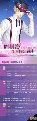 恋与制作人周棋洛生日活动全攻略 属性/进化/顶配全分析