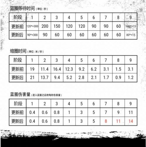 绝地求生4月12日更新内容 外服4.12更新到几点