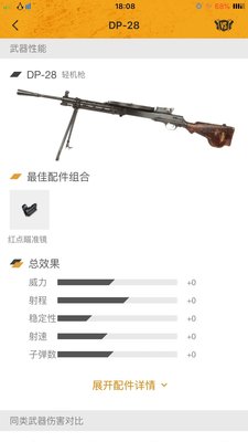 绝地求生刺激战场DP28怎么样？DP28枪械评析