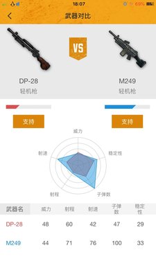 绝地求生刺激战场哪把机枪好？机枪对比分析