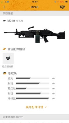 绝地求生刺激战场M249怎么样？M249枪械评析