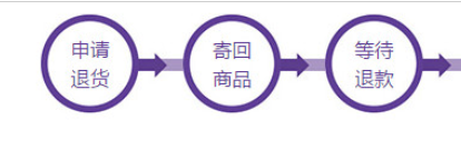 达令中退换货的具体操作步骤
