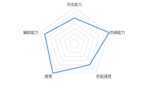 魂武者手游英雄疾光有哪些技能？疾光技能介绍