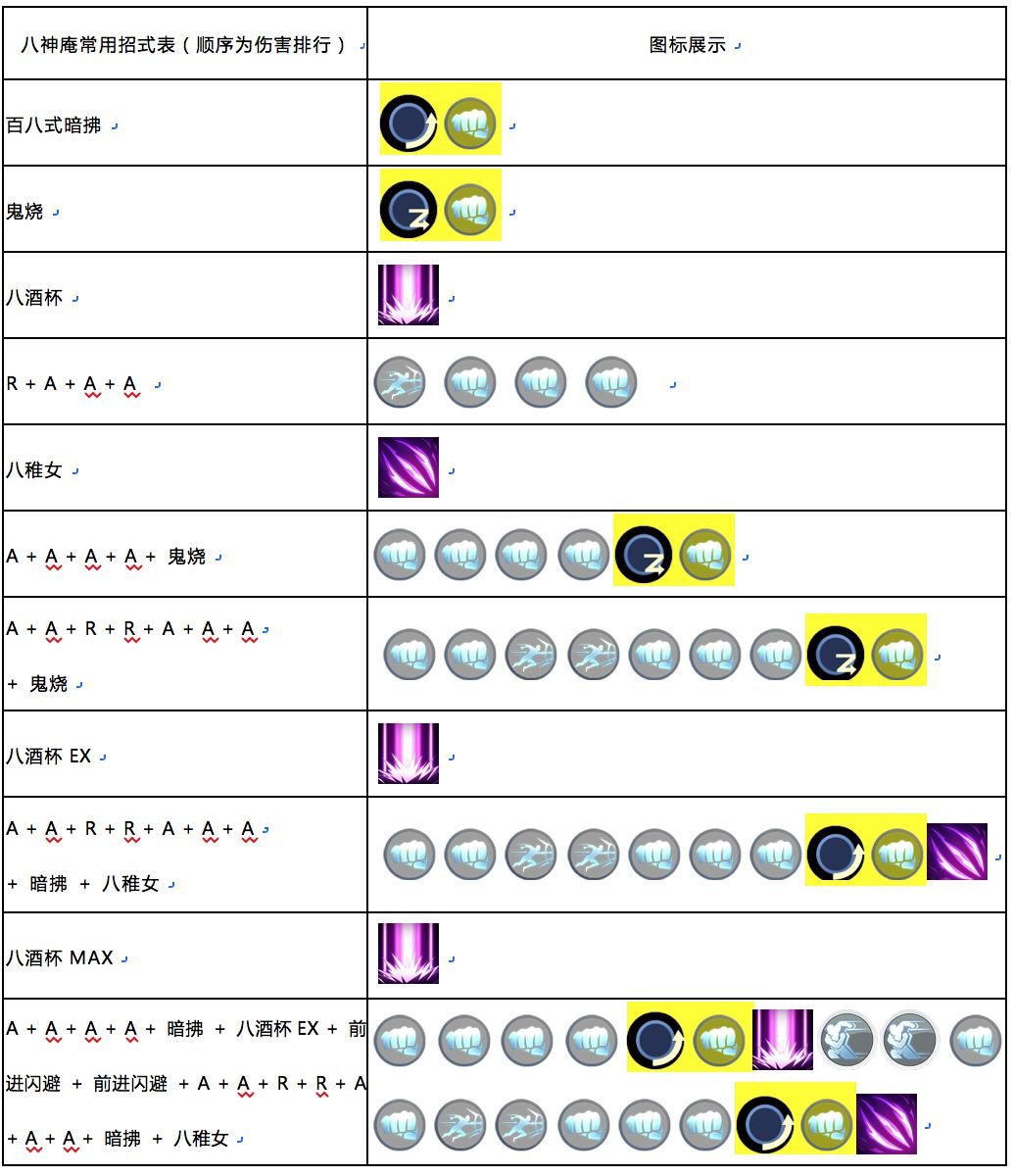 魂武者八神庵技能连招表