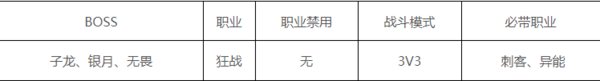 魂武者手游记忆迷宫第一章怎么通关？