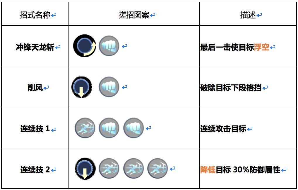魂武者血色刀锋子龙怎么玩 快乐子龙英雄攻略