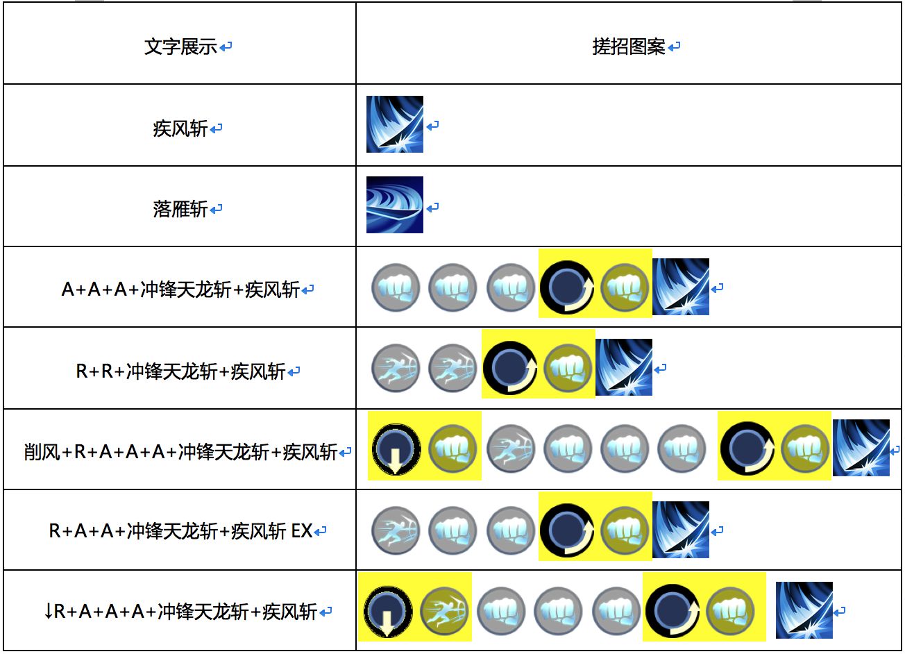 魂武者血色刀锋子龙怎么玩 快乐子龙英雄攻略