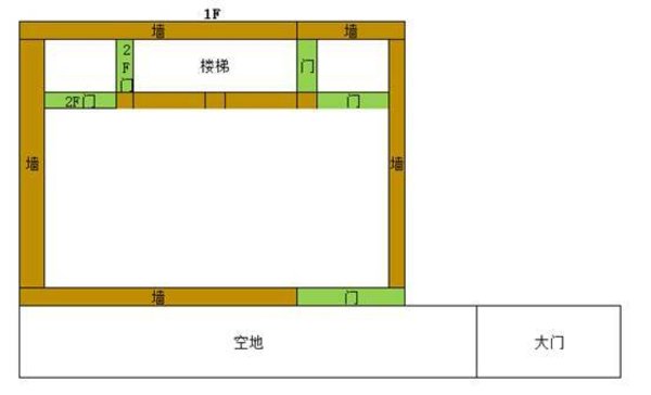 明日之后电梯房怎么建？电梯房建造技巧