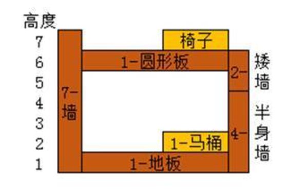 明日之后电梯房怎么建？电梯房建造技巧