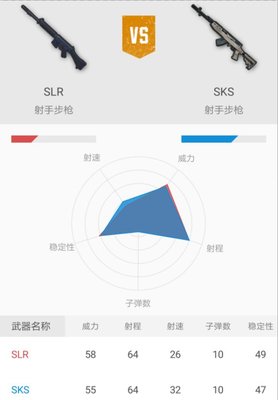绝地求生刺激战场SLR和SKS哪个厉害？两款枪械对比分析
