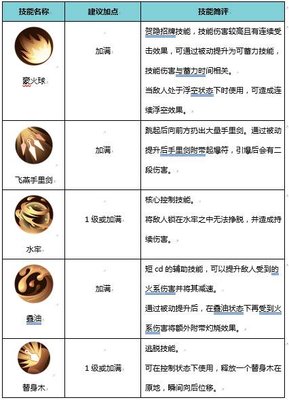 侍魂胧月传说贺隐怎么样？贺隐职业介绍