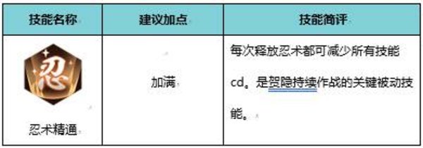 侍魂胧月传说贺隐怎么样？贺隐职业介绍