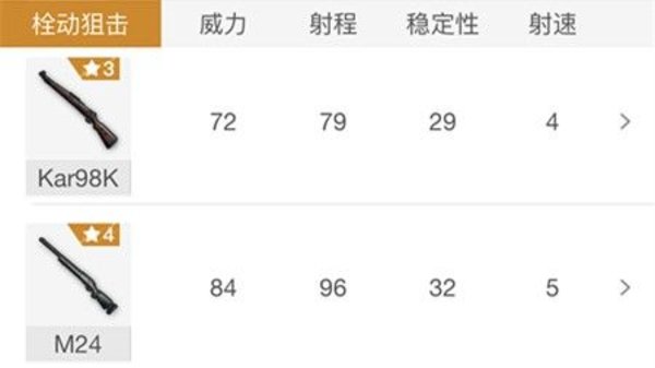 绝地求生刺激战场栓动狙哪个厉害？栓动狙枪械分析