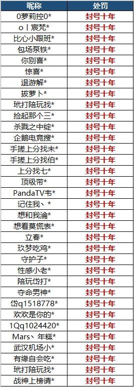 绝地求生刺激战场新赛季作弊上分处罚公告