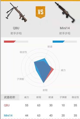 绝地求生刺激战场QBU和Mini哪个厉害？两款枪械对比分析