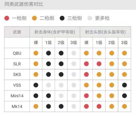 绝地求生刺激战场QBU和Mini哪个厉害？两款枪械对比分析