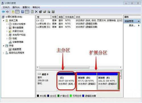 win7系统增加c盘空间的具体操作流程介绍
