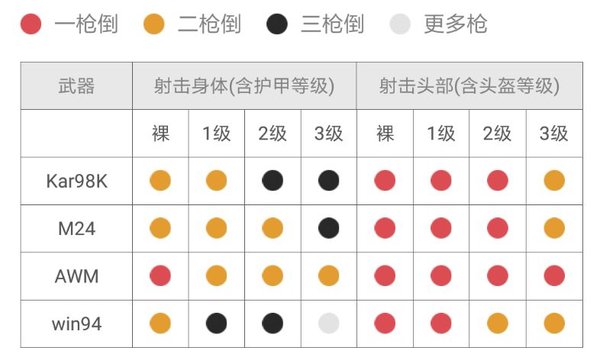 绝地求生刺激战场98K和M24哪个好？