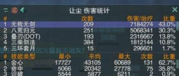 剑网三100级剑纯PVE奇穴点无意还是元剑？
