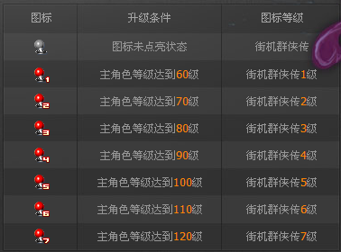 街机群侠传图标怎么点亮？永久点亮街机群侠传图标方法
