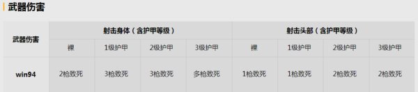 绝地求生刺激战场win94怎么样？