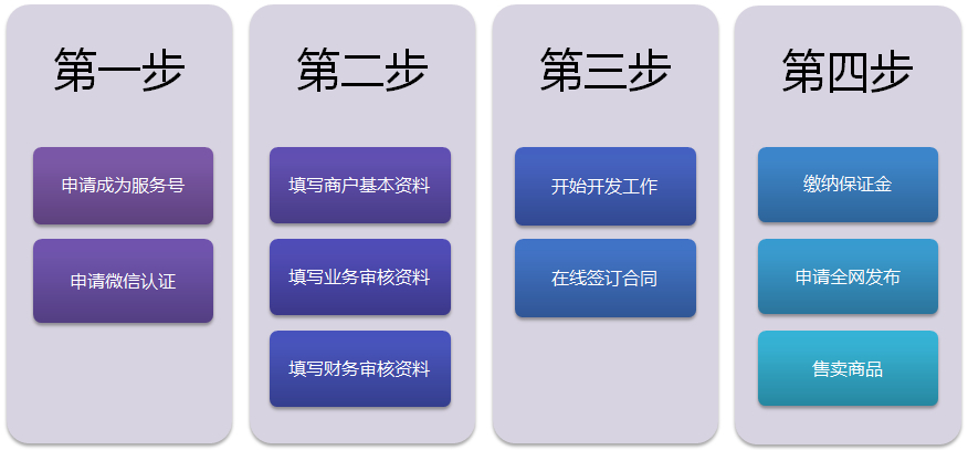 微信支付接口申请教程