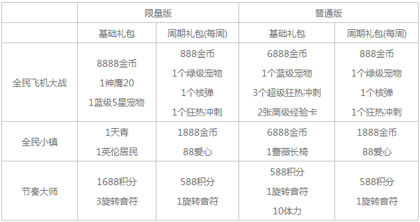全民WiFi手机游戏礼包特权有哪些？怎么获取和查看？