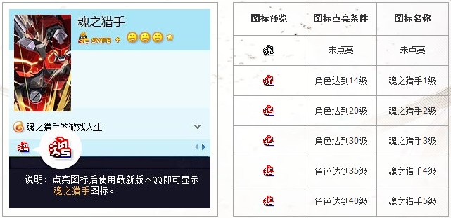 魂之猎手图标怎么点亮？点亮魂之猎手图标还送iPhone6