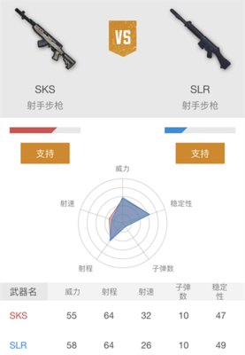 绝地求生刺激战场SKS和SLR哪个好？