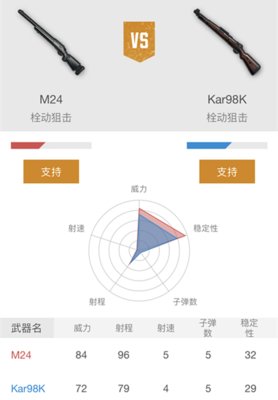 绝地求生刺激战场M24和98K哪个好？