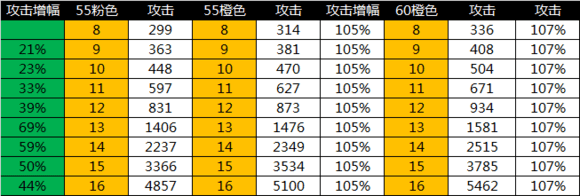 侍魂胧月传说传承为什么这么贵？装备传承玩法深度解析