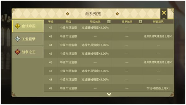 权力与纷争怎么加入派系？