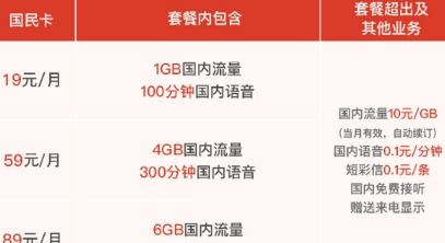 国民卡资费介绍 国民卡是否值得办理