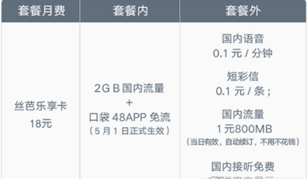 丝芭乐享卡资费介绍 丝芭乐享卡值得入手吗