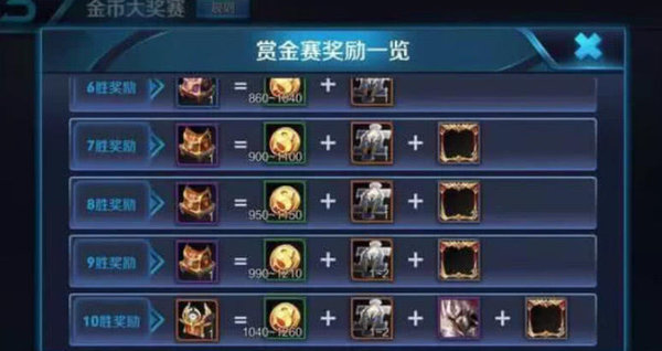 王者荣耀怎么快速得大量金币？